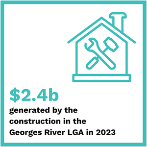 $2.4B was generated by the construction industry in the Georges River LGA in 2023